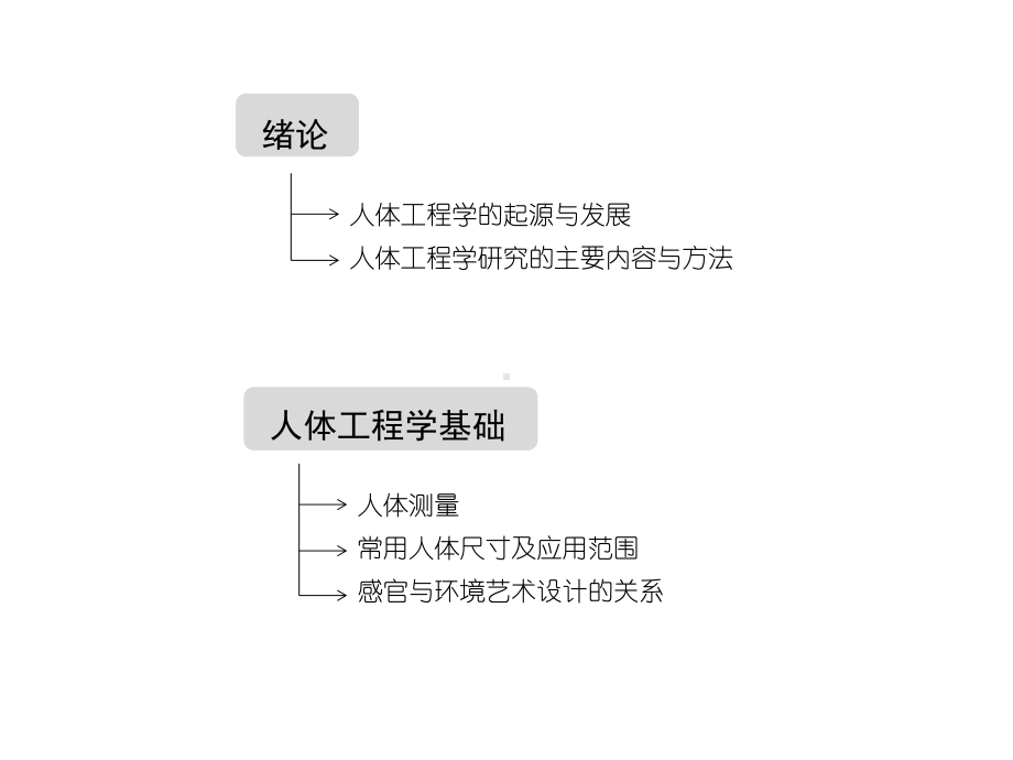 人体工程学课件.ppt_第3页