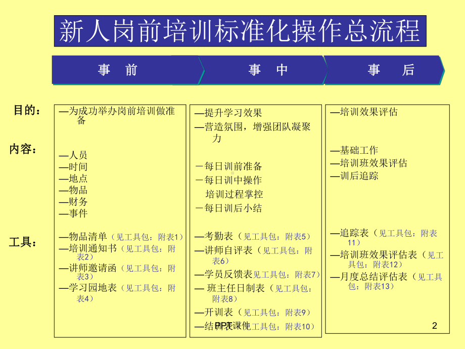 保险培训体系搭建-ppt课件.ppt_第2页