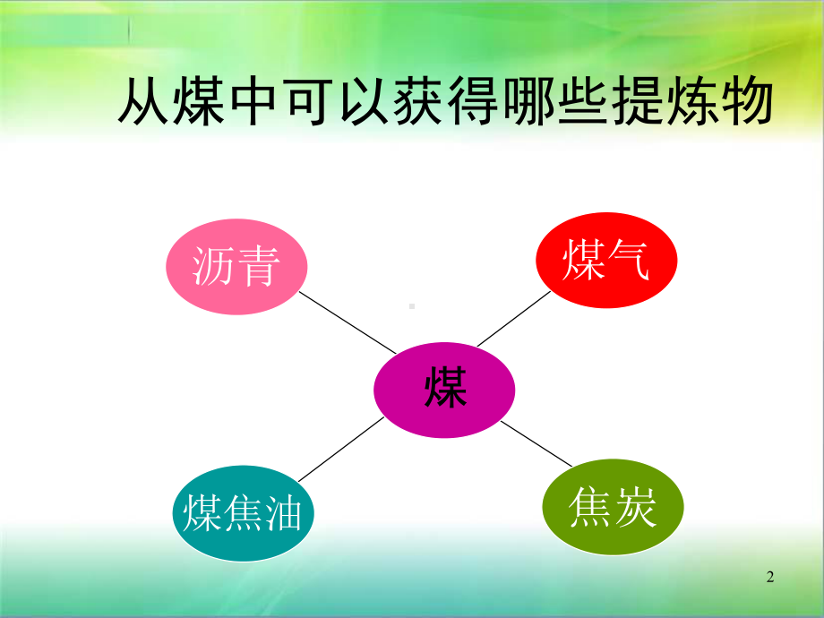 《煤与石油》ppt课件.ppt_第2页