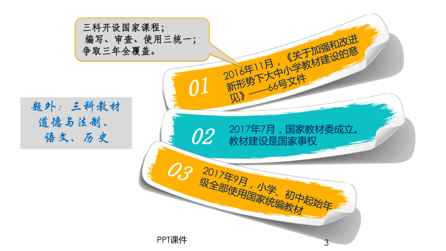 语文学习任务群与教学实施-ppt课件.ppt_第3页