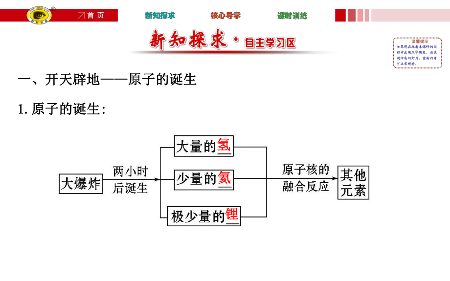 化学选修3课件.ppt_第2页