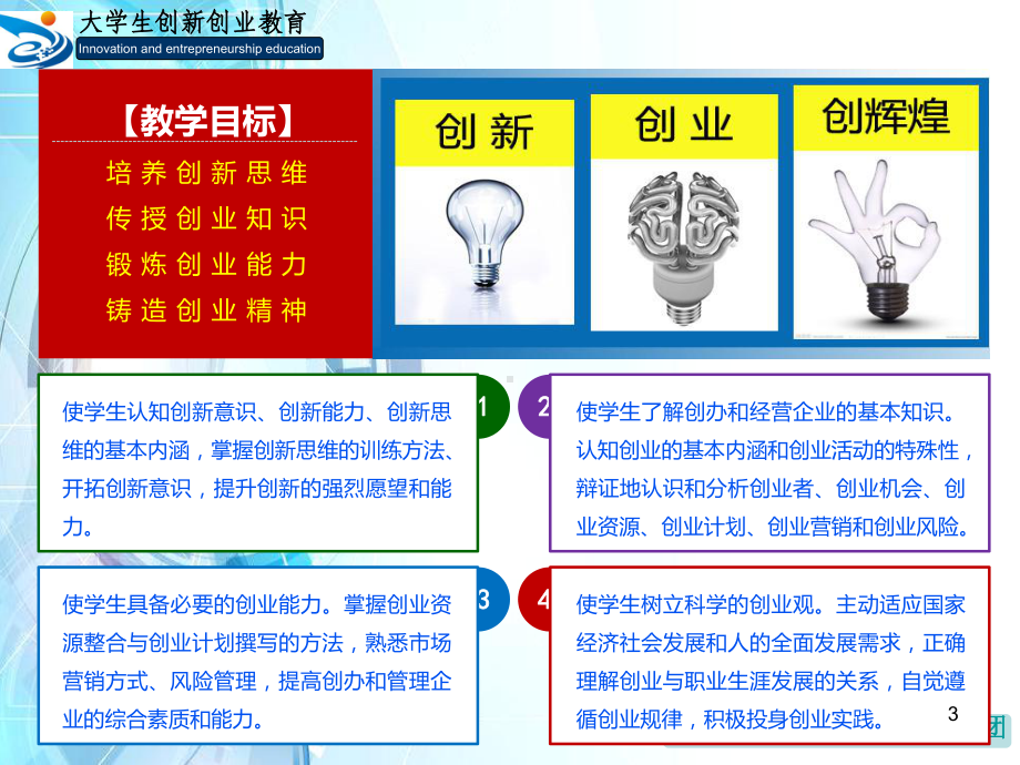 大学生创新创业教育第一讲-创新概述ppt课件.ppt_第3页