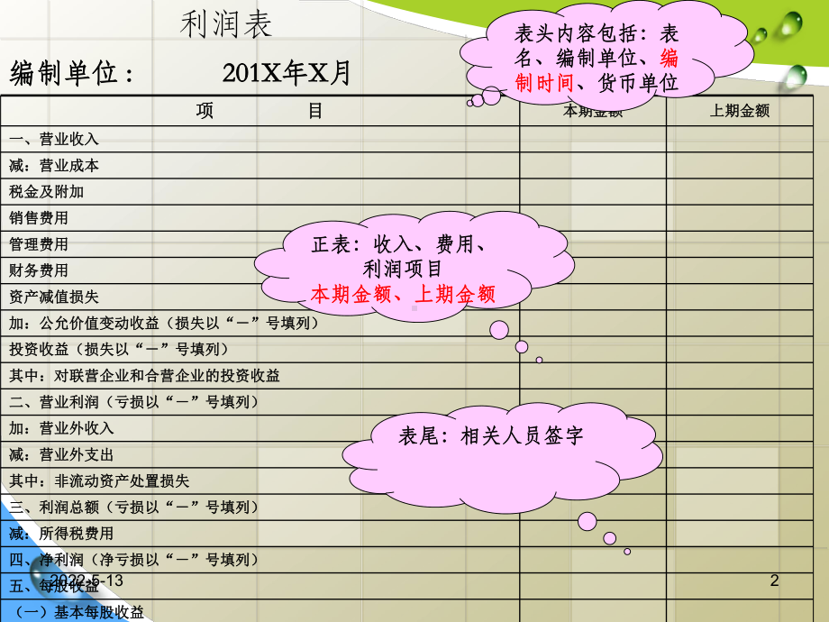 利润表的编制(详细)PPT课件.ppt_第2页