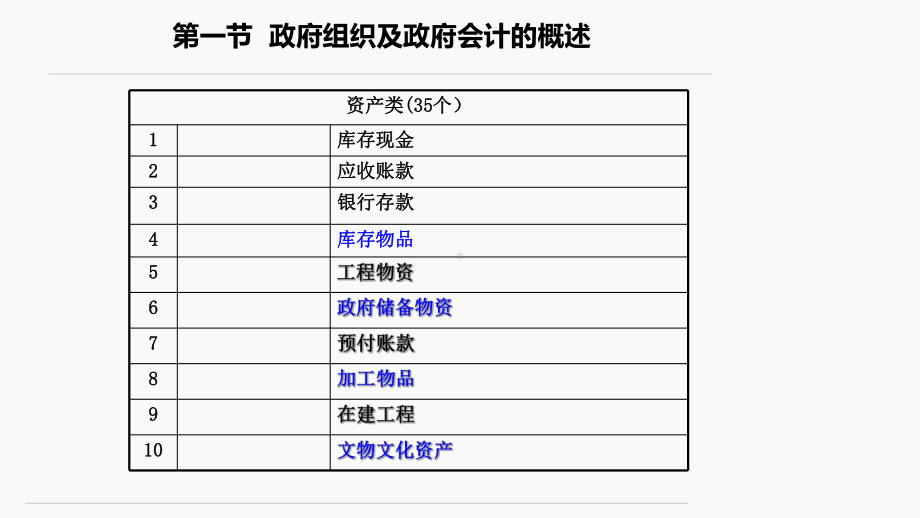 政府会计-资产核算PPT课件.pptx_第2页