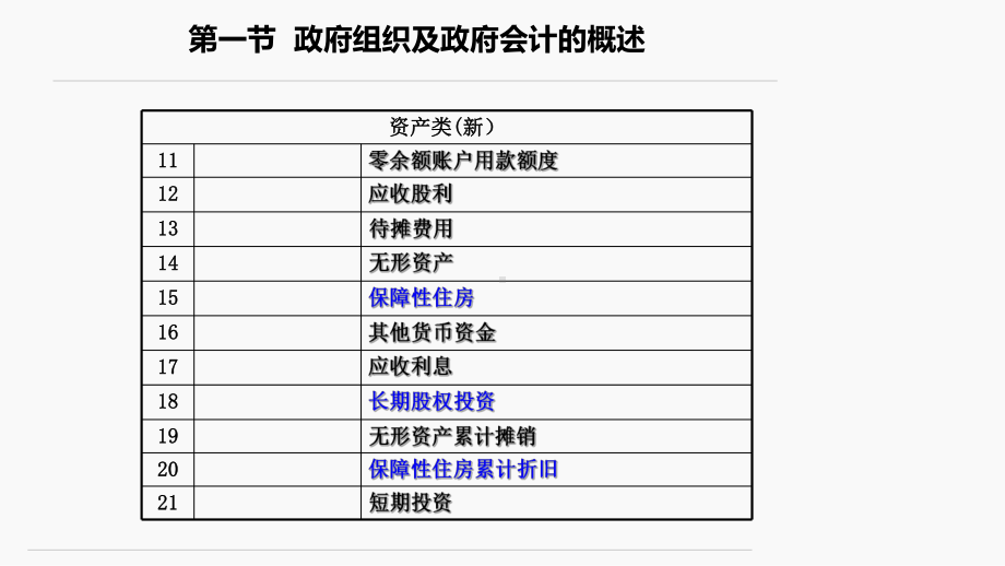 政府会计-资产核算PPT课件.pptx_第3页