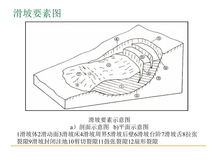 地质灾害及防治PPT课件.ppt_第3页