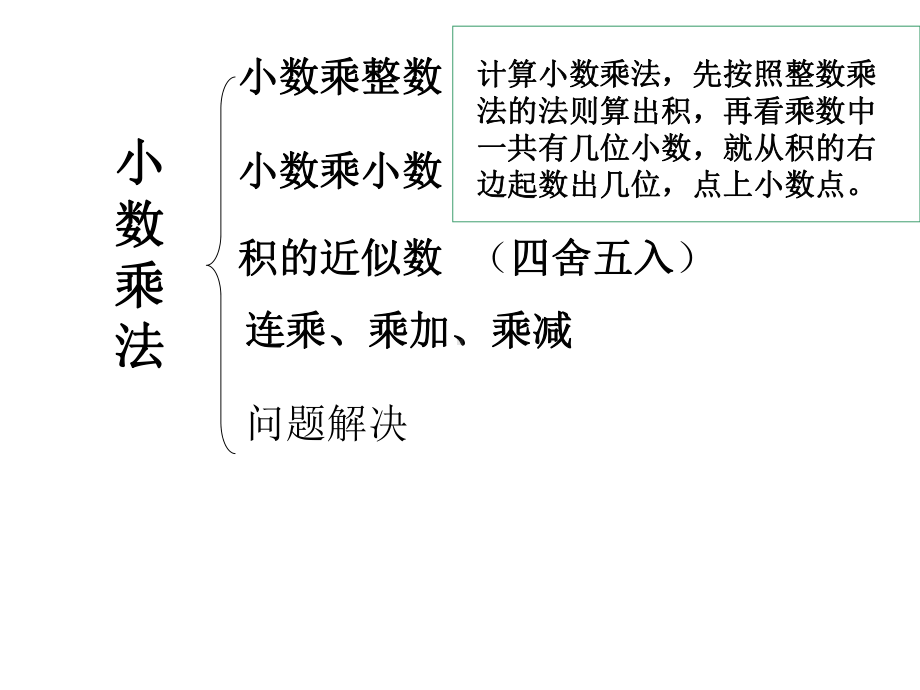 五级上册《小数乘法》复习PPT课件.ppt_第2页