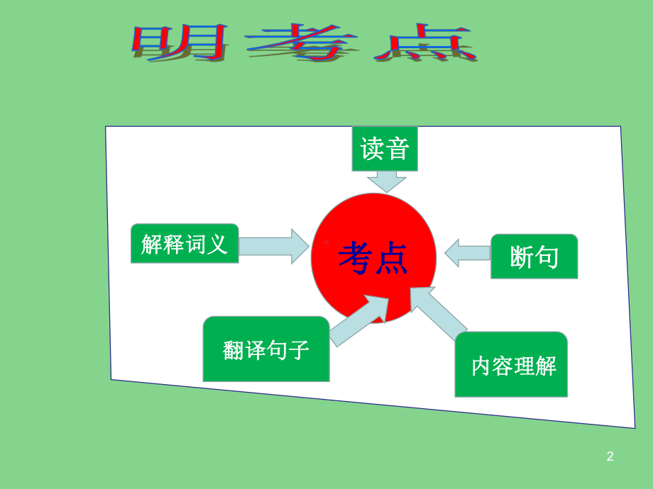 中考文言文实词复习指导公开课ppt课件.ppt_第2页