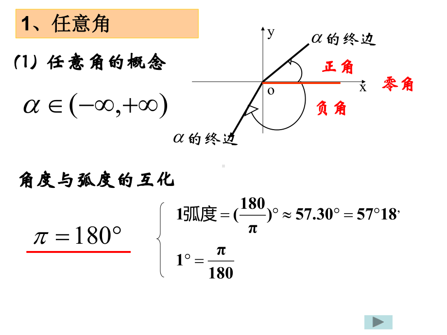 高中数学必修四复习PPT课件.ppt_第3页