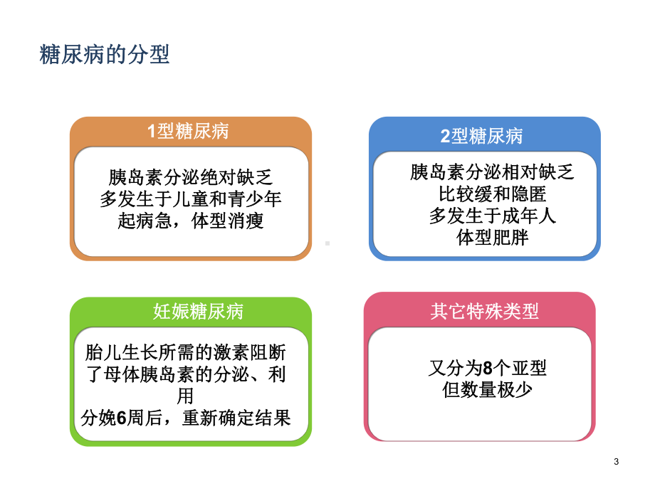 高血糖的产生机制PPT课件.ppt_第3页