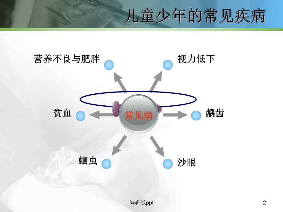 儿童少年的常见疾病及预防PPT课件.ppt_第2页