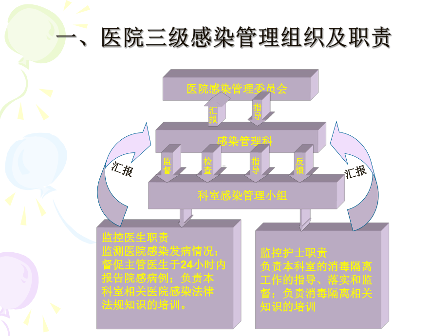 医务人员院感知识培训PPT课件.ppt_第3页