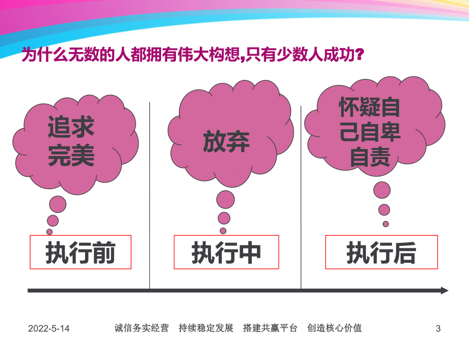 有效执行力培训课件(修改版).ppt_第3页