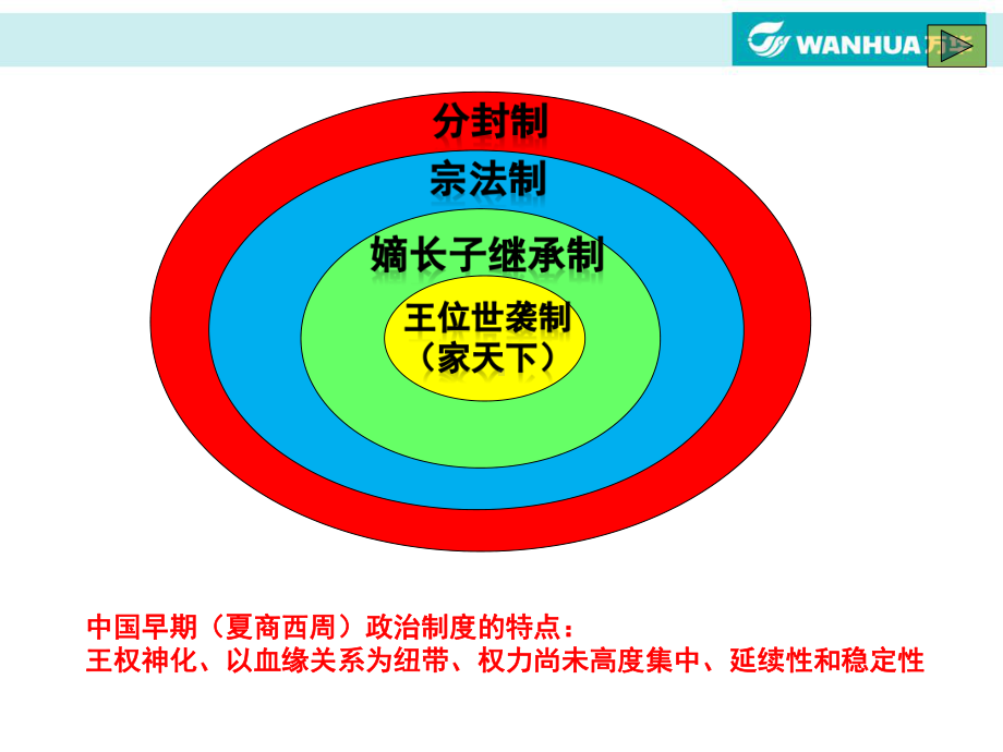 岳麓版高中历史必修一复习PPT课件.ppt_第2页