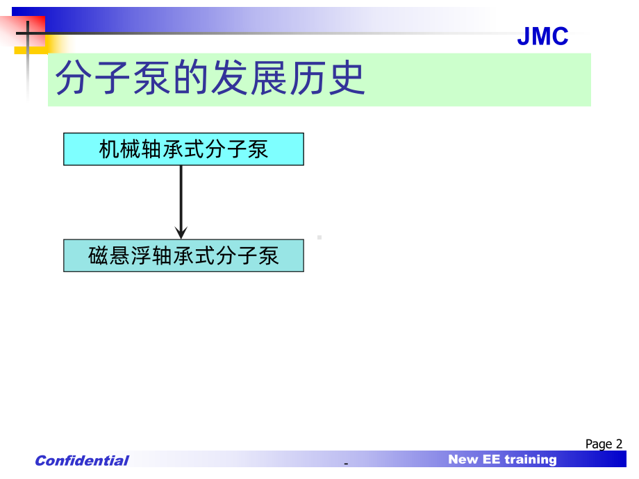 分子泵原理PPT课件.ppt_第2页