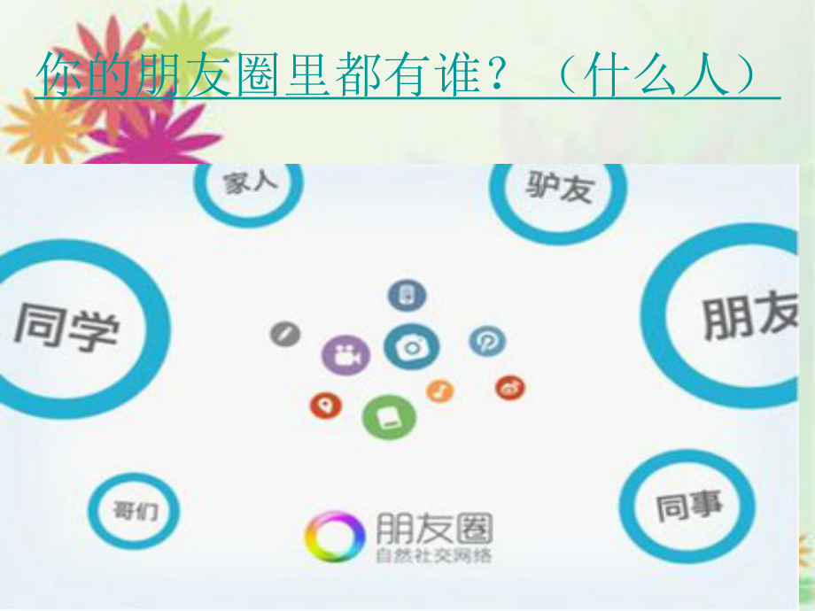 微信朋友圈-ppt课件.ppt_第2页