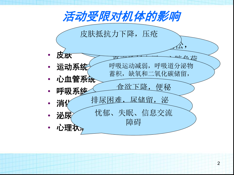 ICU病人早期功能锻炼PPT课件.ppt_第2页