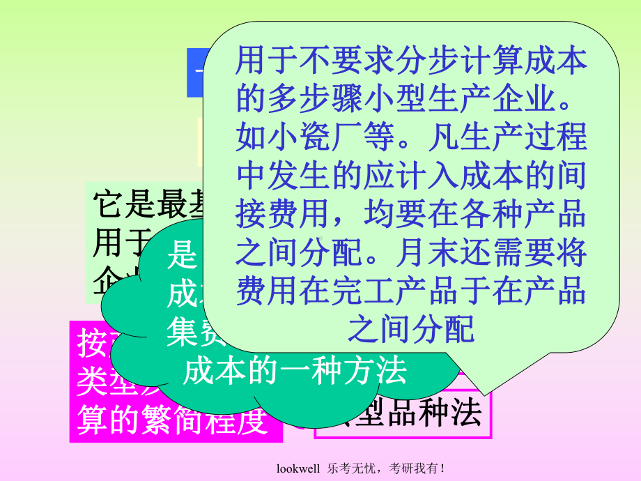 东北财经大学812会计学《成本会计》课件-第七讲.ppt_第2页