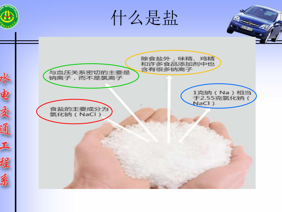 低盐饮食从我做起PPT课件.ppt_第3页