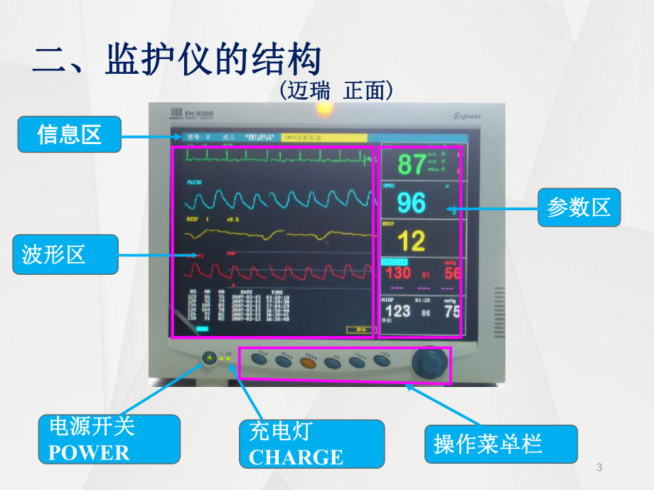 心电监护报警识别与处理PPT课件.ppt_第3页