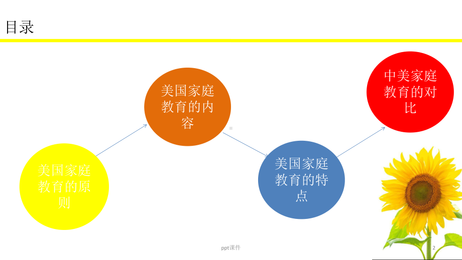 美国的家庭教育-ppt课件.ppt_第2页