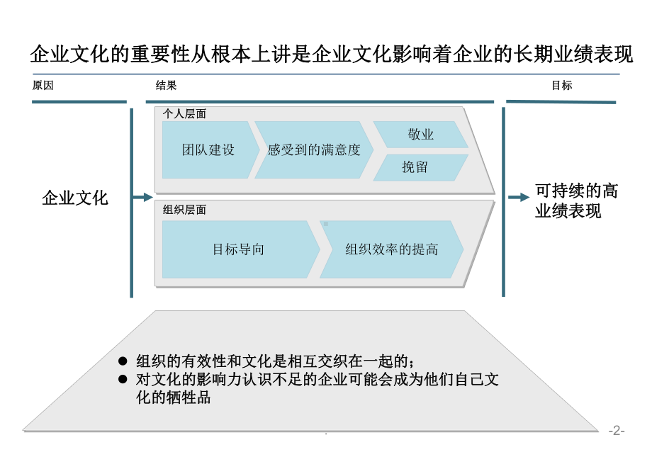 企业文化理念体系ppt课件.pptx_第3页