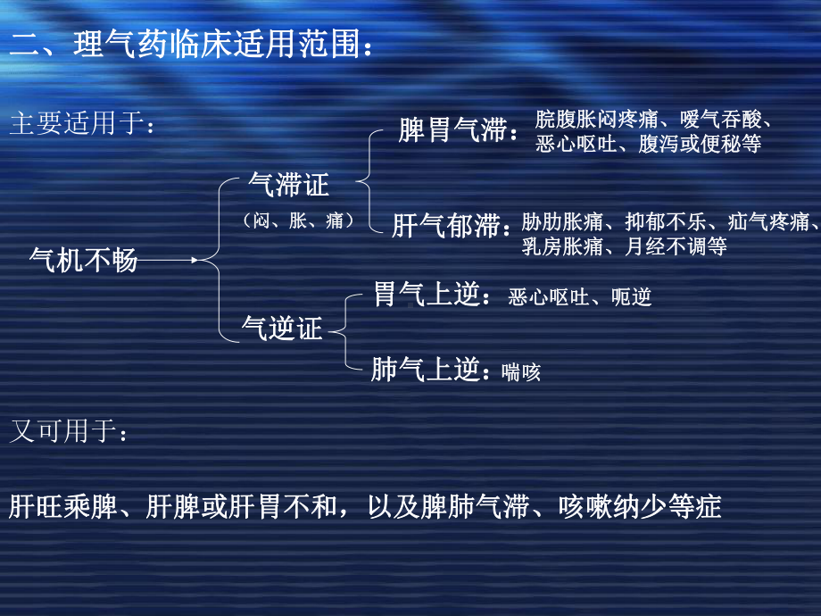 中药学-理气药-PPT课件.ppt_第3页