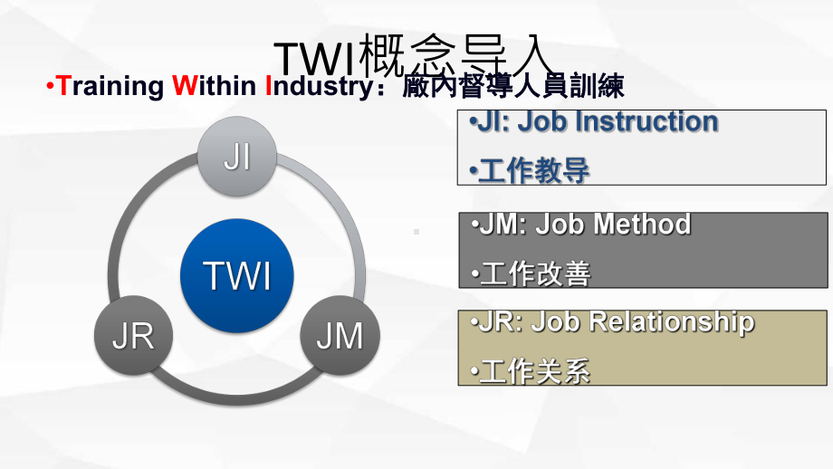 工作教导定义PPT课件.ppt_第2页