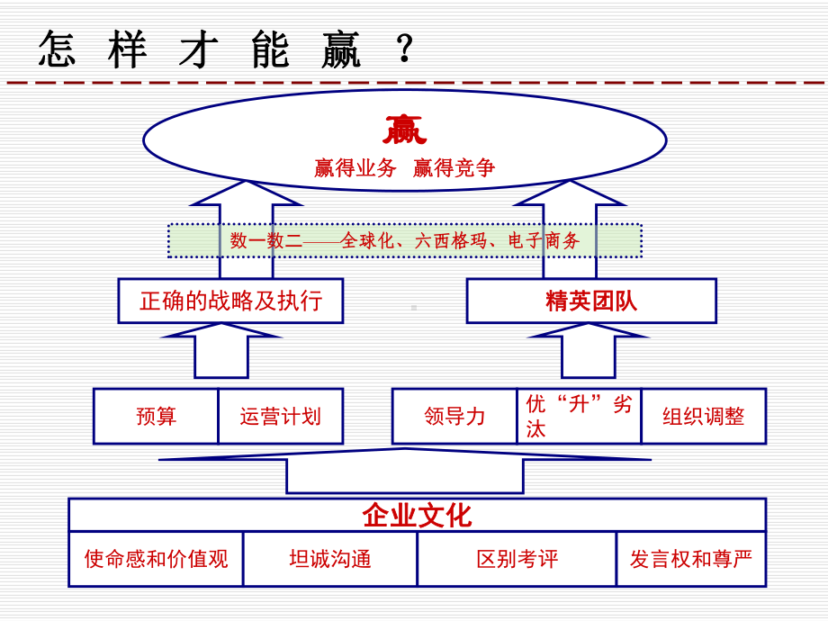 《赢》讲义精品PPT课件.ppt_第2页