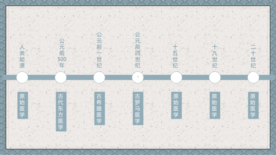 世界医学发展史医学教学图文PPT课件模板.pptx_第3页