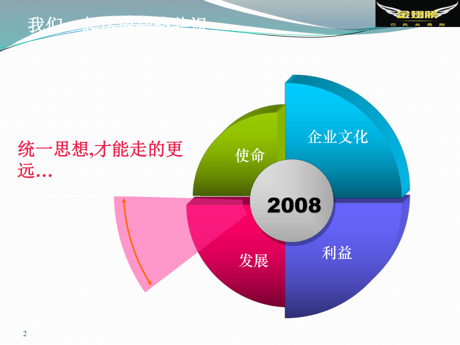 代理商合作模式ppt课件.ppt_第2页