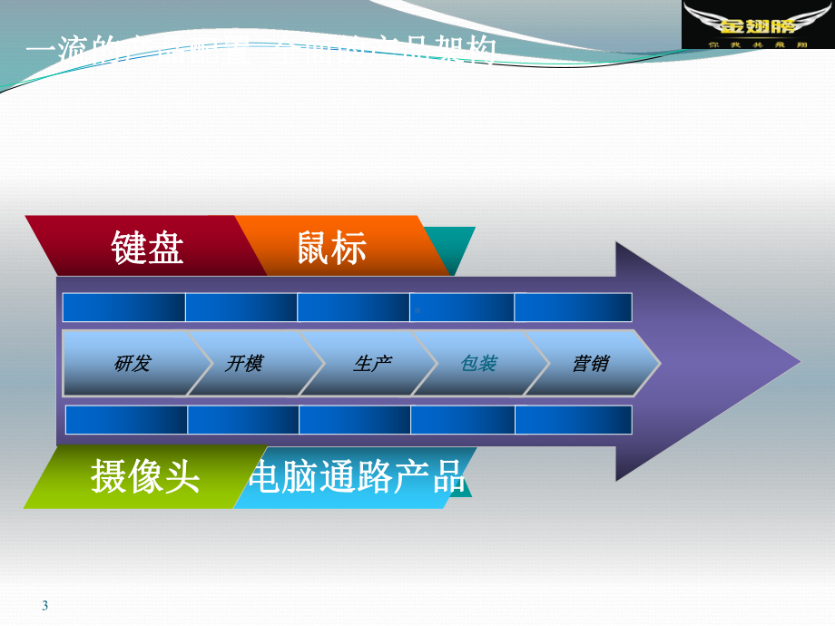 代理商合作模式ppt课件.ppt_第3页