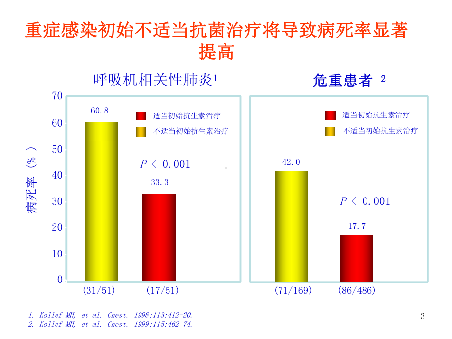 替加环素在多重耐药时代的应用PPT课件.ppt_第3页