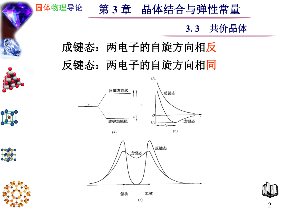 33-共价晶体PPT课件.ppt_第2页