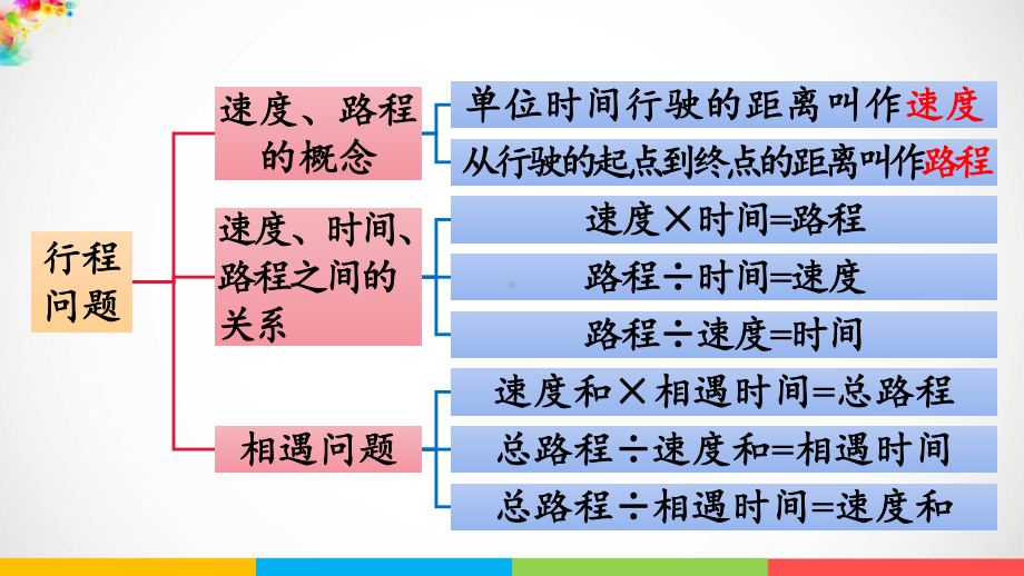 青岛版（六三制）四年级上册《数学》六快捷的物流运输-解决问题回顾整理ppt课件.pptx_第3页