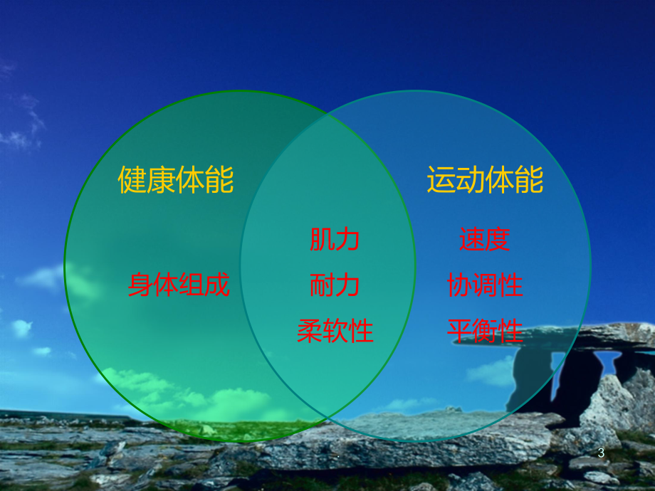 军人体能训练PPT课件.ppt_第3页