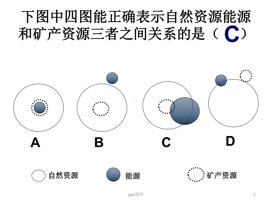 能源资源的开发-ppt课件.ppt_第2页