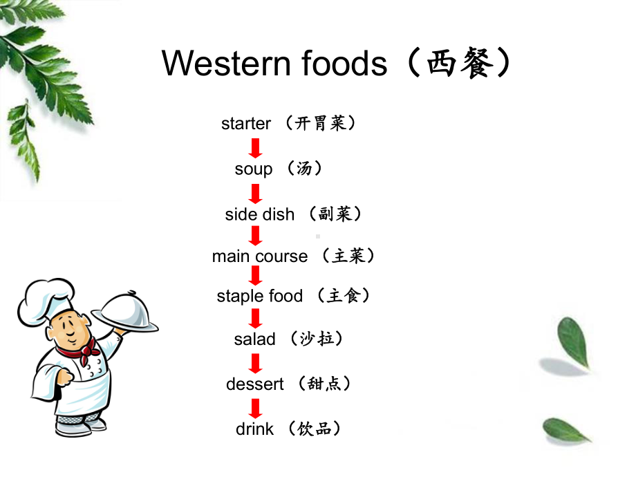 小学英语课件西餐食物-PPT.ppt_第2页