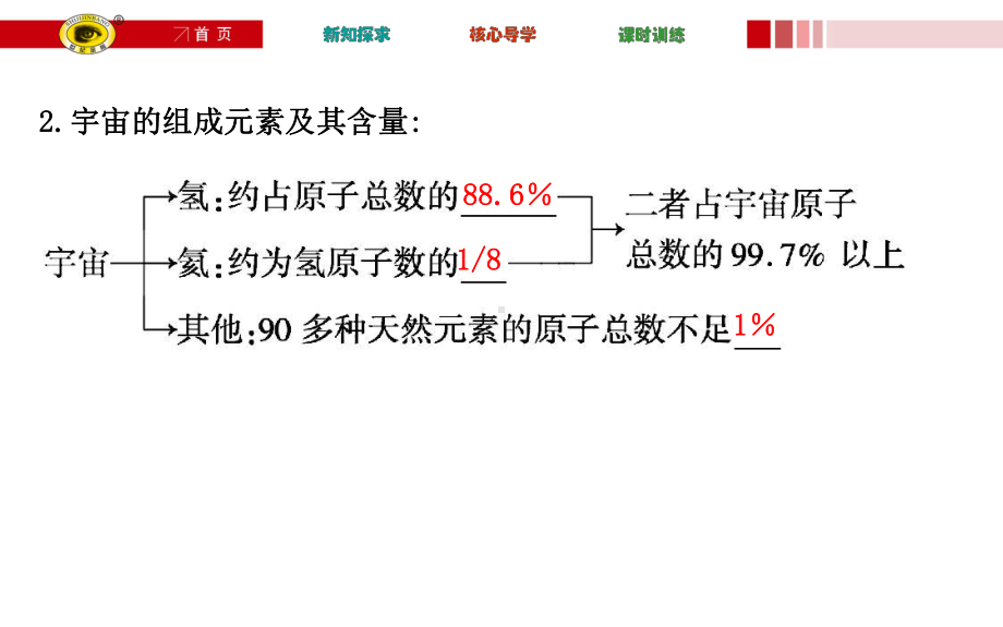 化学选修3原子结构与性质-ppt课件.ppt_第3页