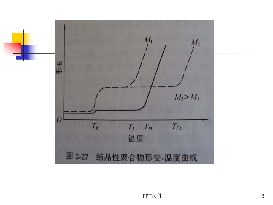 第二章-高分子的结构5-ppt课件.ppt_第3页