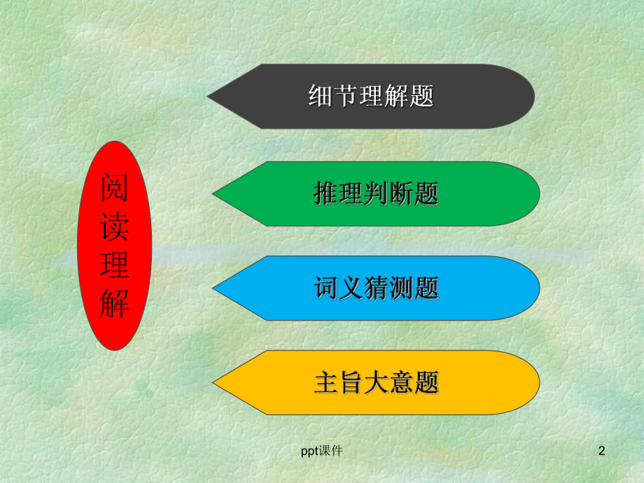 阅读题型及解题技巧-ppt课件.ppt_第2页