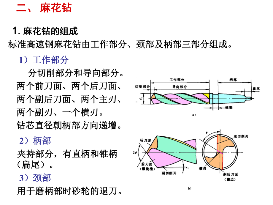 麻花钻刃磨知识-ppt课件.ppt_第1页