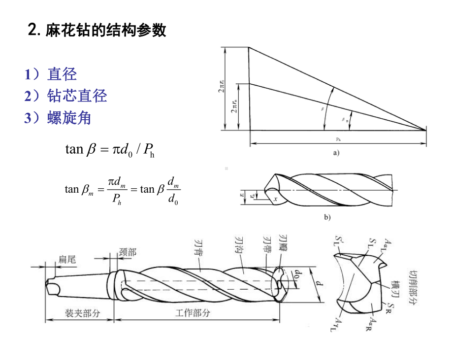 麻花钻刃磨知识-ppt课件.ppt_第3页