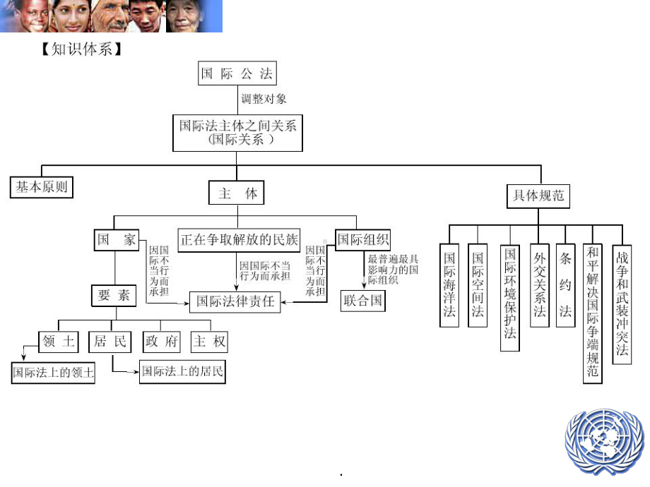 国际法ppt课件.ppt_第2页