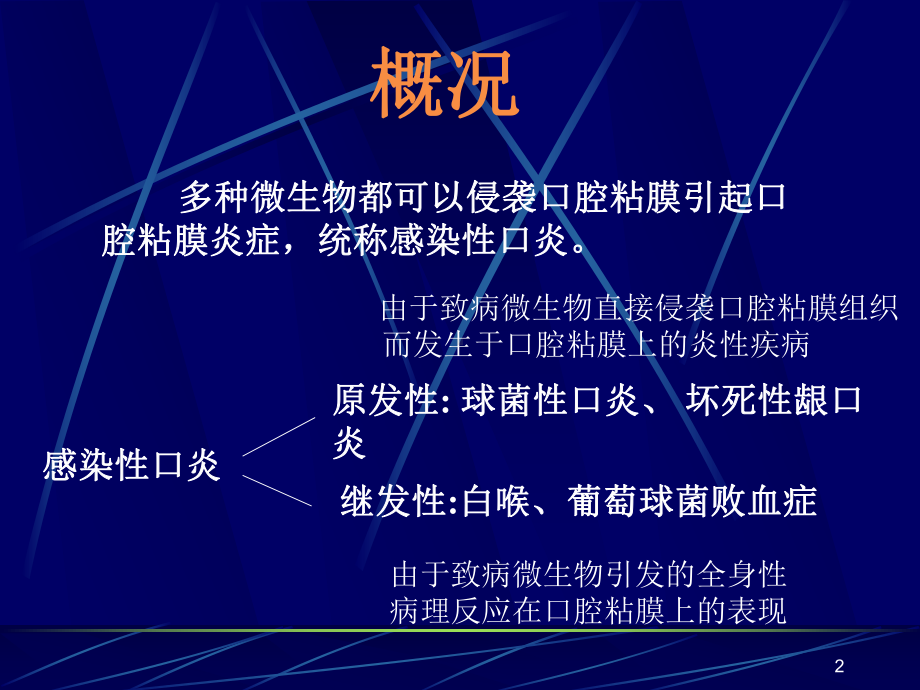 口腔微生物ppt课件.ppt_第2页