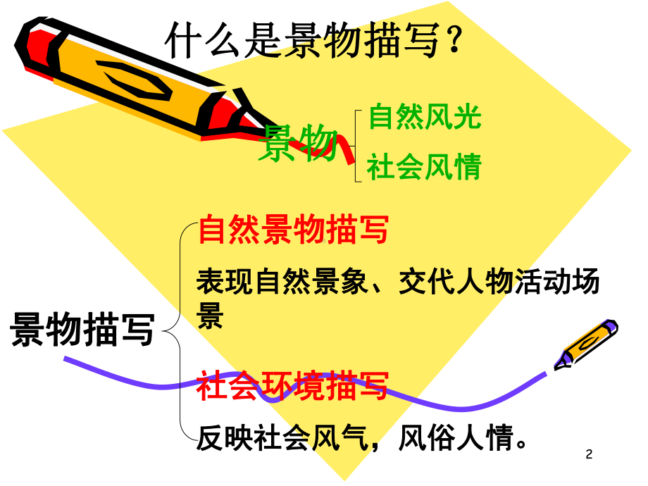 写景作文ppt课件.ppt_第2页