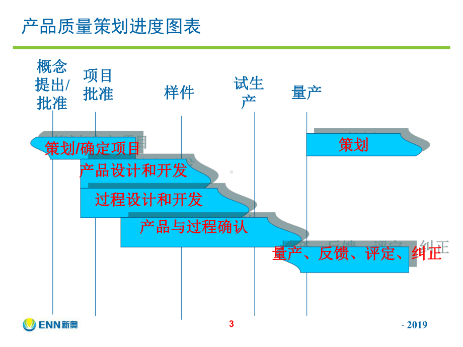 APQP培训课件ppt课件.ppt_第3页