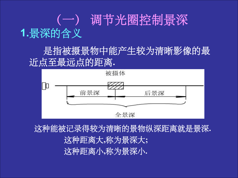 摄影光圈快门ppt课件.ppt_第2页