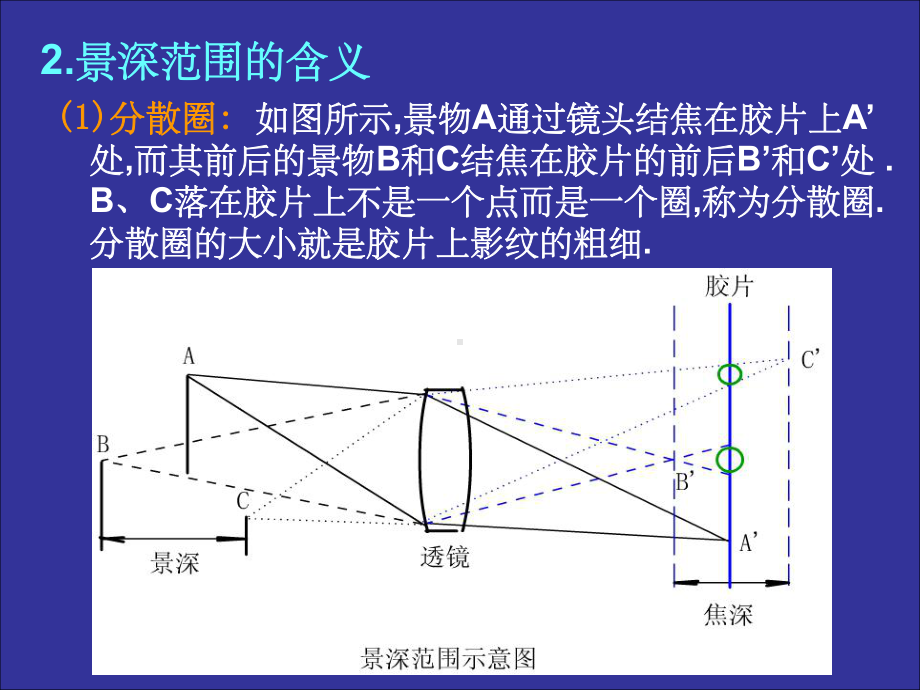 摄影光圈快门ppt课件.ppt_第3页