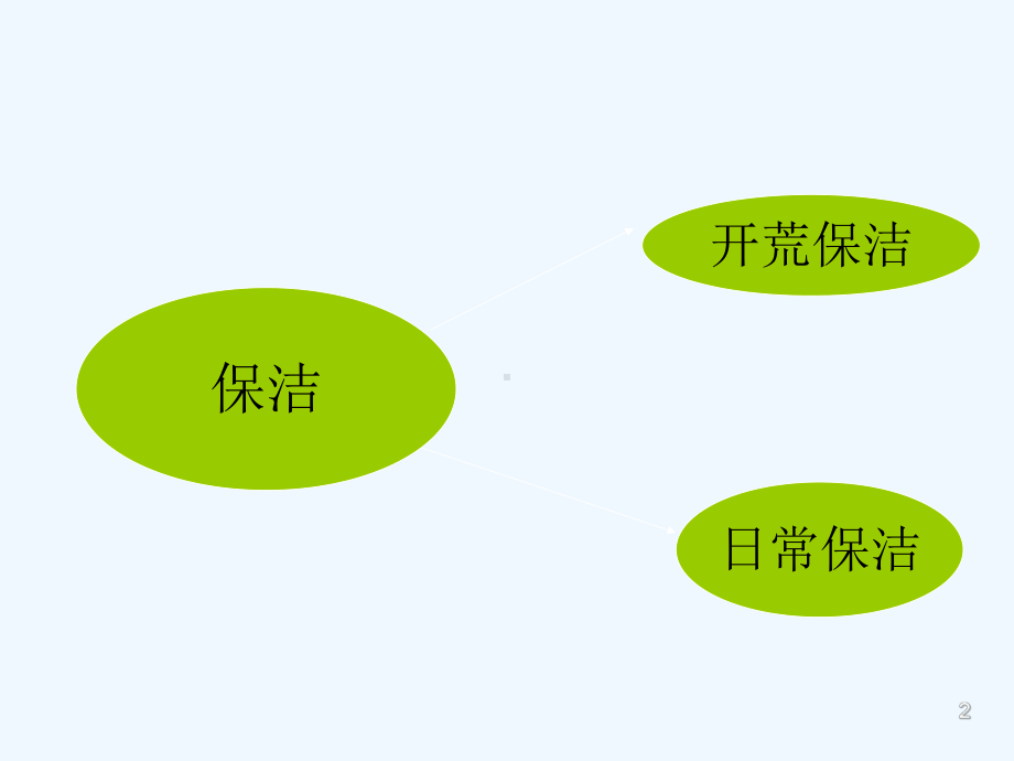 保洁工作教学课件-PPT.ppt_第2页